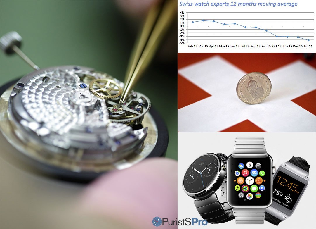 Economic watch brands deals
