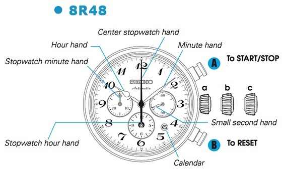 Overview of the Seiko Presage Series, Part 2 The Movements